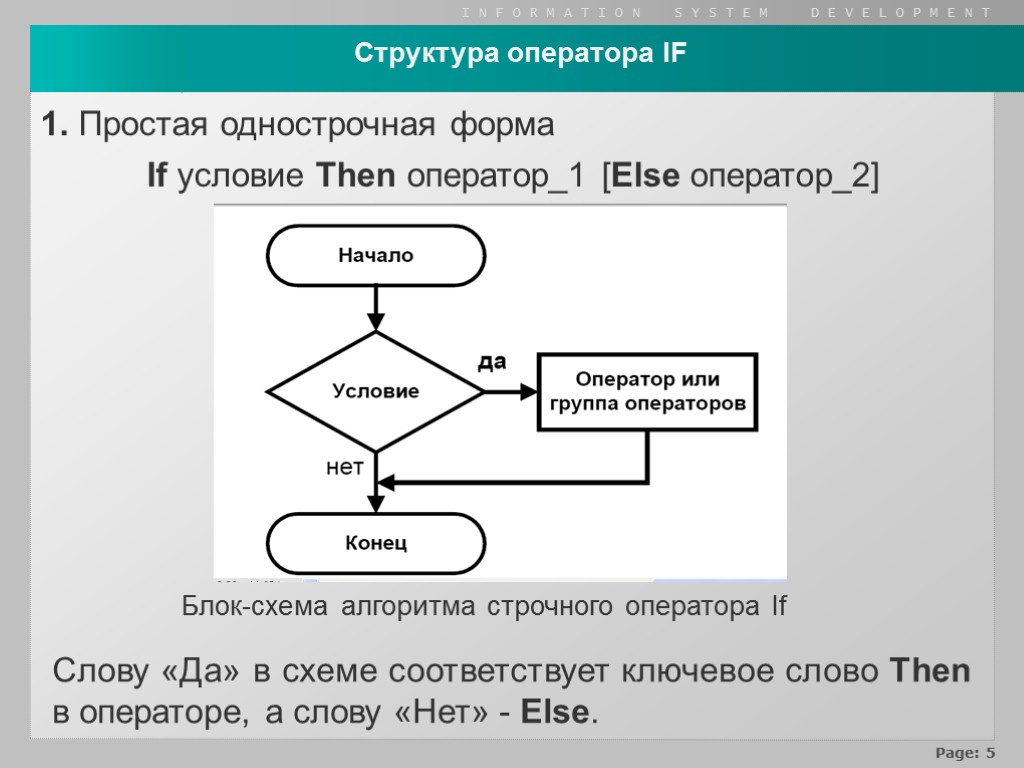 If условие Then оператор_1 [Else оператор_2] Структура оператора IF 1. Простая однострочная форма Блок-схема